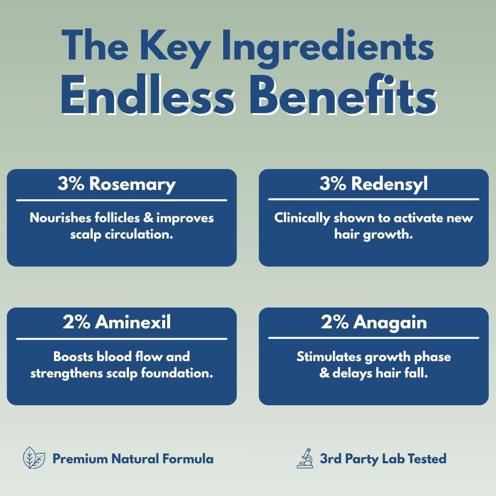 Reverse - Hair Growth Serum